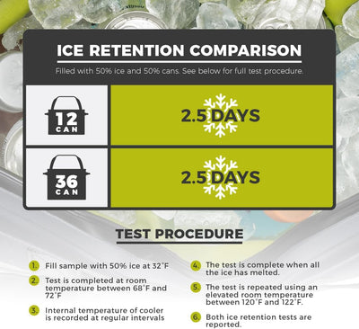حقيبة تبريد  بسعة 20 لترات / 36 علبة