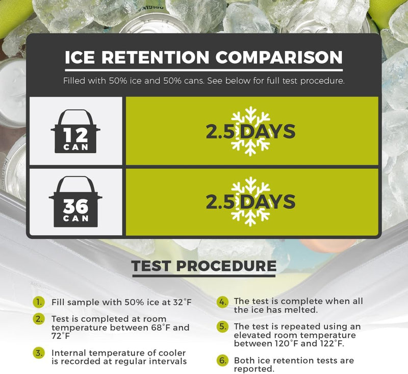 حقيبة تبريد  بسعة 20 لترات / 36 علبة