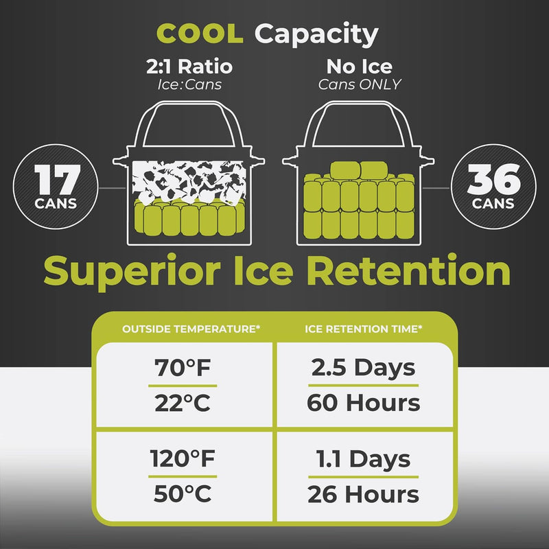 حقيبة تبريد  بسعة 20 لترات / 36 علبة