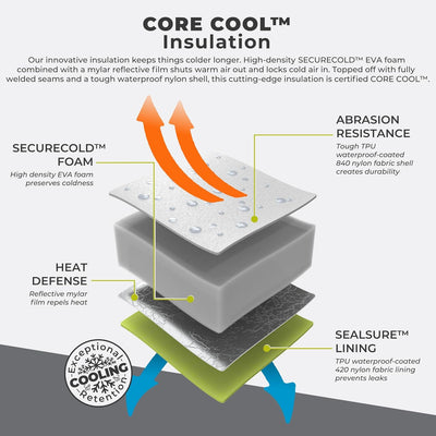 حقيبة تبريد  بسعة 20 لترات / 36 علبة