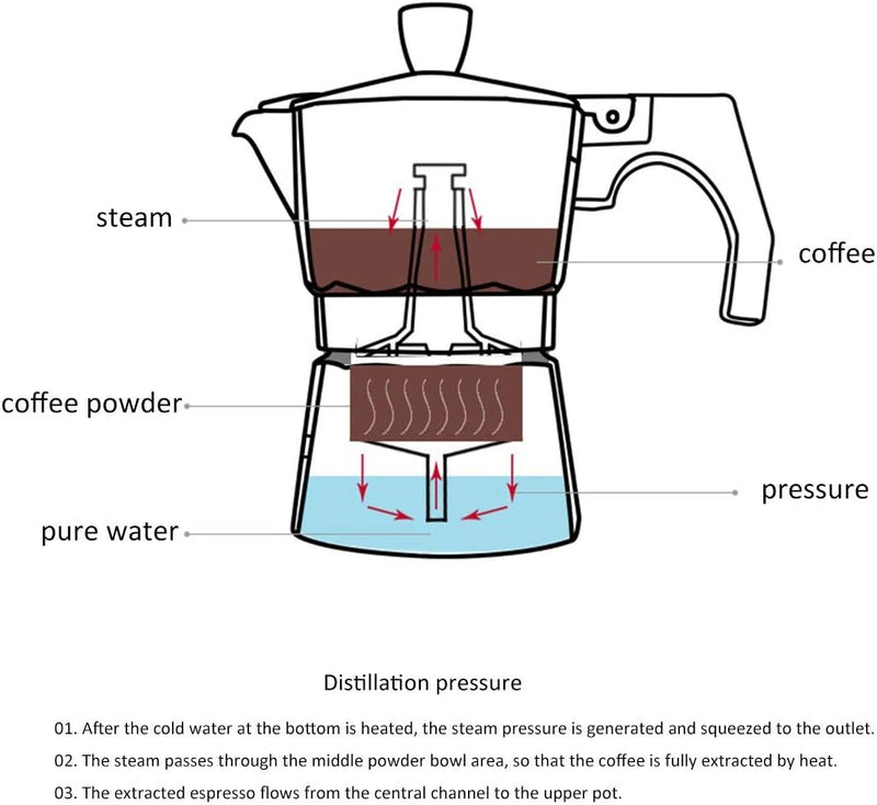 Portable coffee kettle with concentrate drip filter