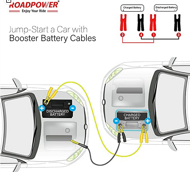 Jumper cable for car battery 